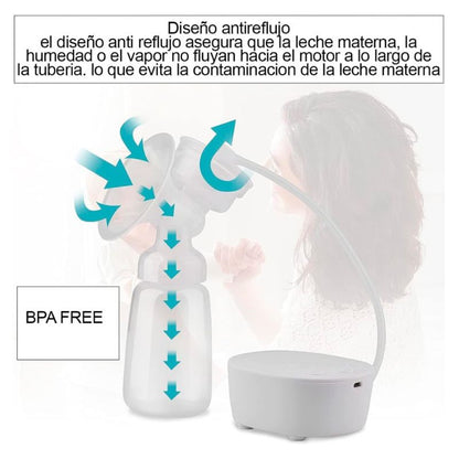 Nuevo Extractor de leche materna eléctrico